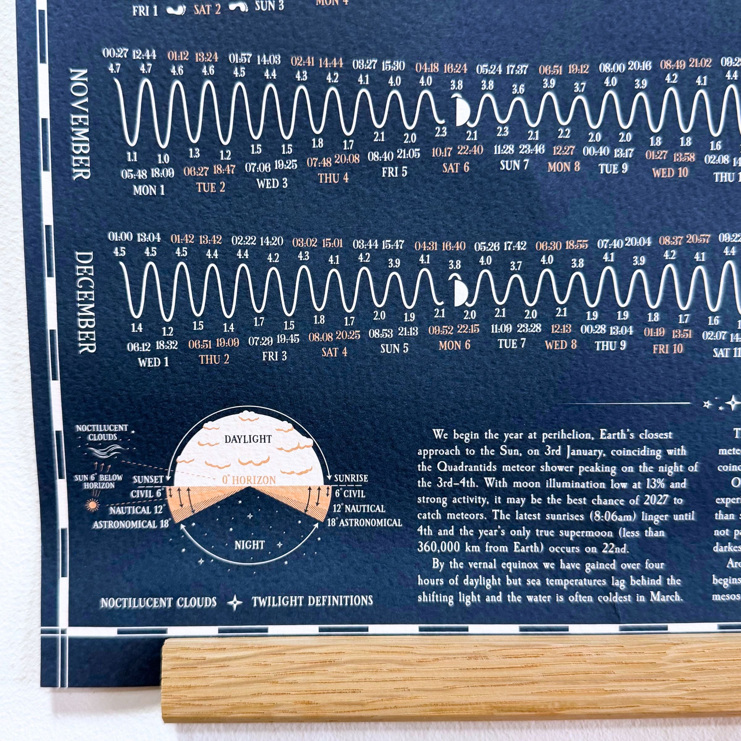 sharon lee - tide chart 2027 poster close-up - winter's moon